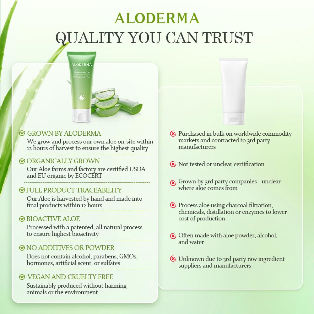 Aloderma 99% Organic Aloe Vera Gel – Fast-Harvest, Travel Size 1.5oz, Soothing, Hydrating Relief for Face, Body & Scalp