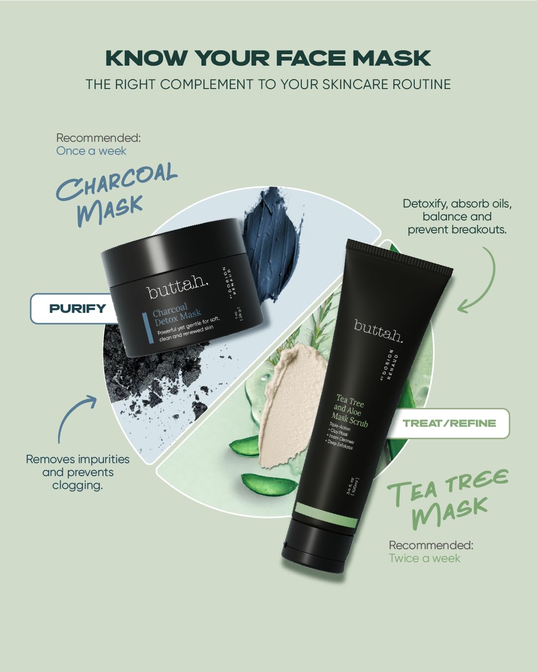 Buttah Skin Tea Tree & Aloe Exfoliating Scrub 3oz – Multi-Tasking Cleanser with Kaolin Clay & Tea Tree Oil, Natural Skin Care, Black-Owned