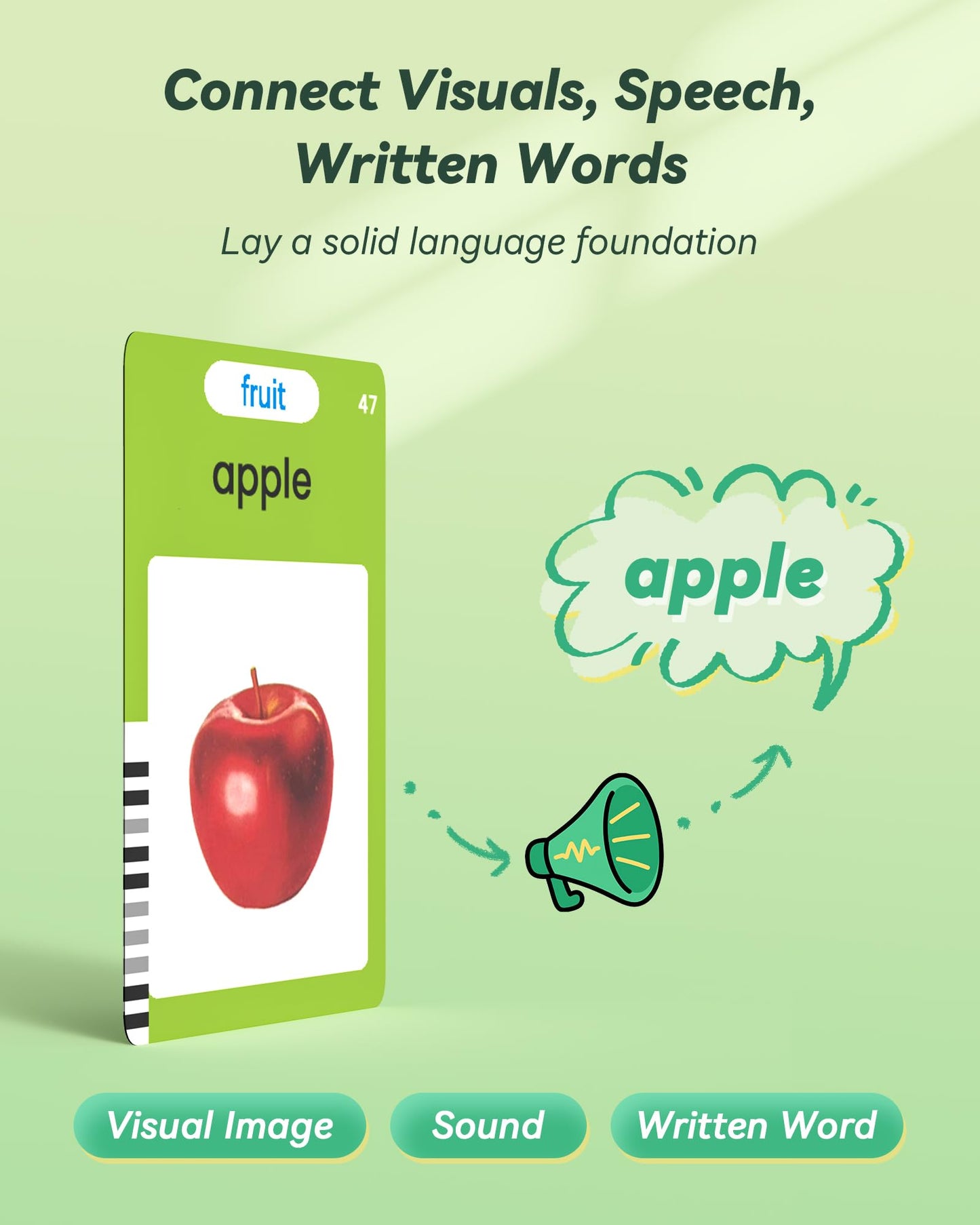 Talking Flash Cards for Toddlers 1-3 – Montessori Language & Speech Toys, 224 Words, Autism Therapy & Sensory Learning Gift