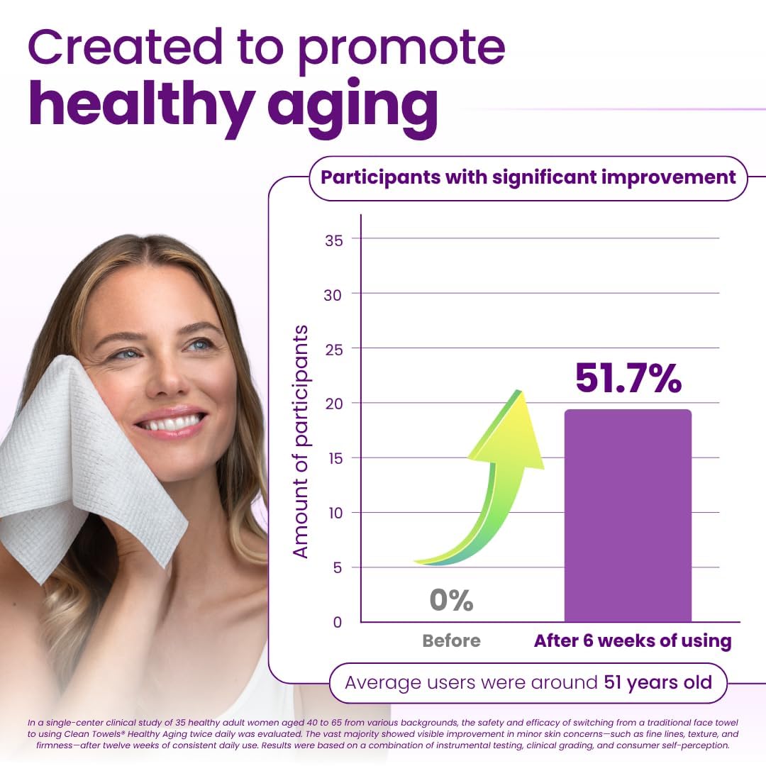Clean Skin Club Healthy Aging Clean Towels® XL – Soft, Disposable Face Towels for Wrinkles, Fine Lines & Makeup Removal, 50 Count