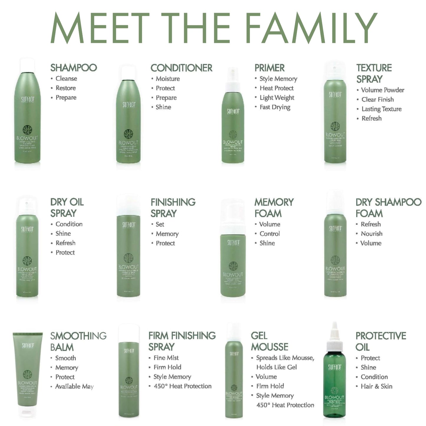 SURFACE Hair Blowout Memory Foam Mousse 5 fl oz – Lightweight Volumizing & Heat Protectant for Men & Women, Infused with Babassu Oil