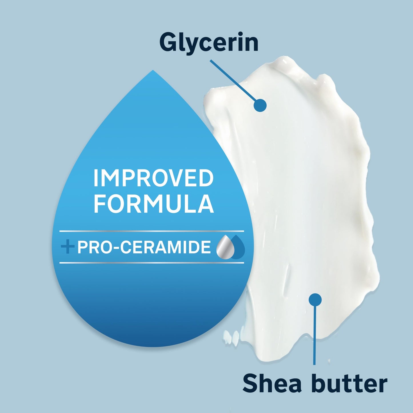 Lubriderm Daily Moisture Lotion with Pro-Ceramide, Shea Butter & Glycerin – 24-Hour Hydration for Face, Hands & Body, 24 FL OZ