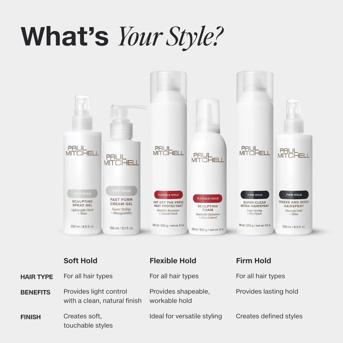 Paul Mitchell Super Clean Sculpting Gel, Firm Hold, High Shine Finish Hair Gel, For All Hair Types, 6.8 fl oz