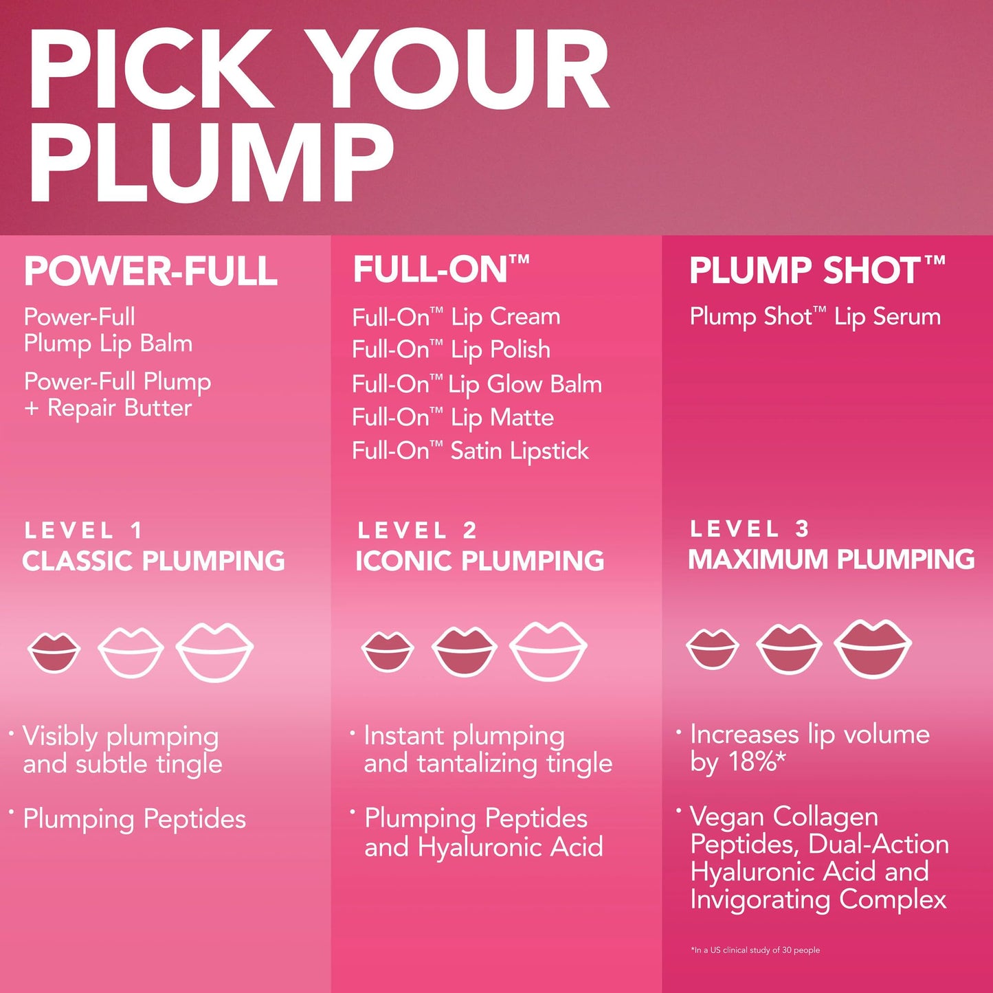 Buxom Plump Shot Peptide-Infused Lip Serum, Lip Plumping Gloss, Formulated with Advanced Peptides, Hyaluronic Acid, Avocado & Jojoba Oil