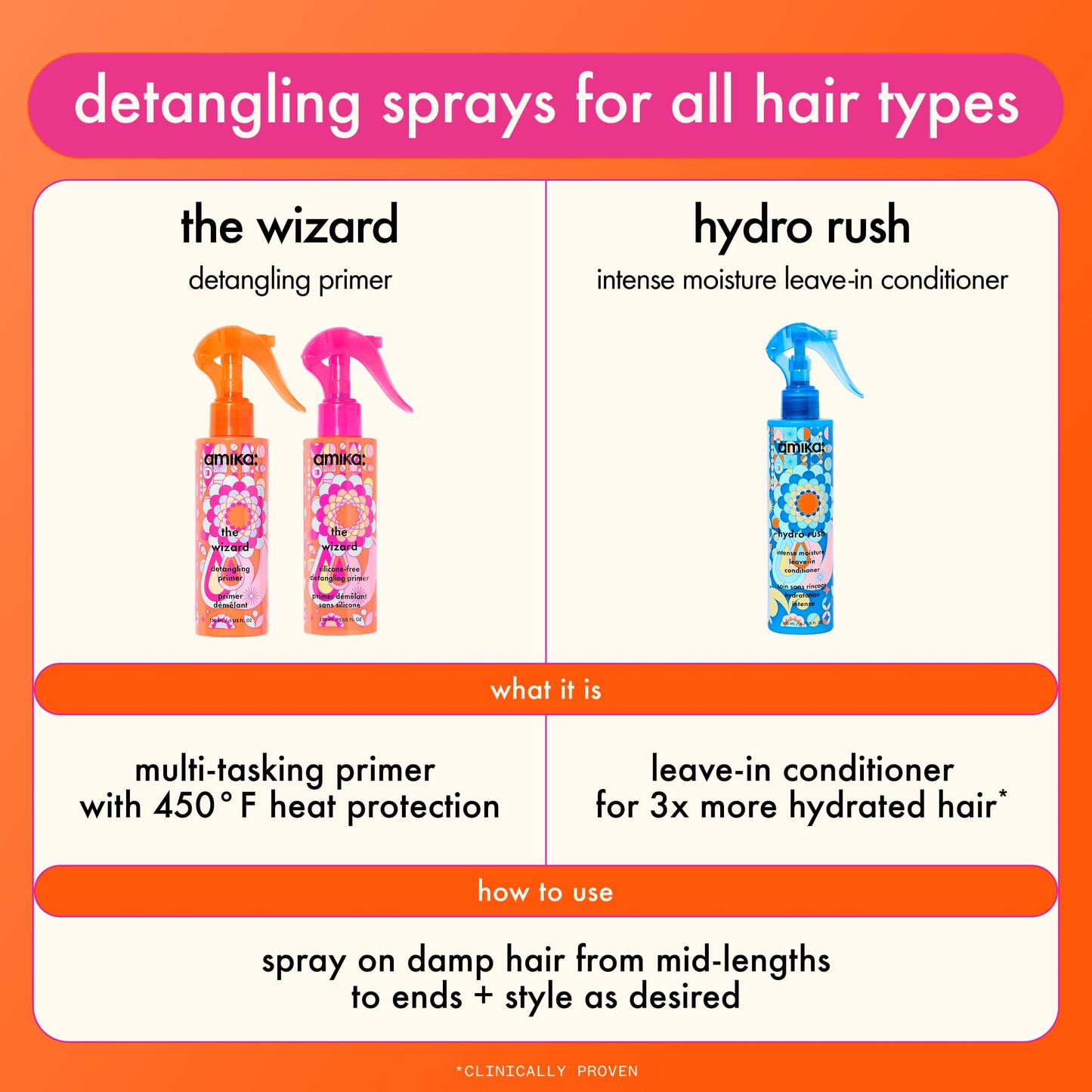 amika the wizard detangling hair primer, 60ml