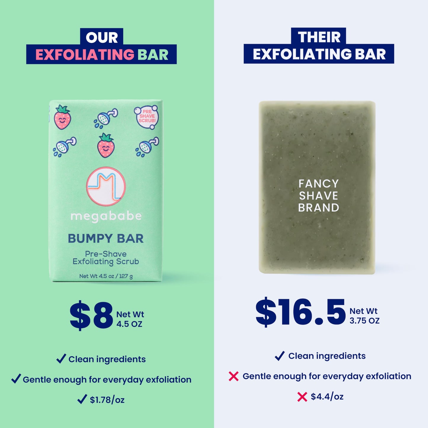 Megababe Bumpy Bar | Pre-Shave Exfoliating Scrub | with Shea Butter, Strawberry Fruit Extract & Ceramides | 4.5 oz