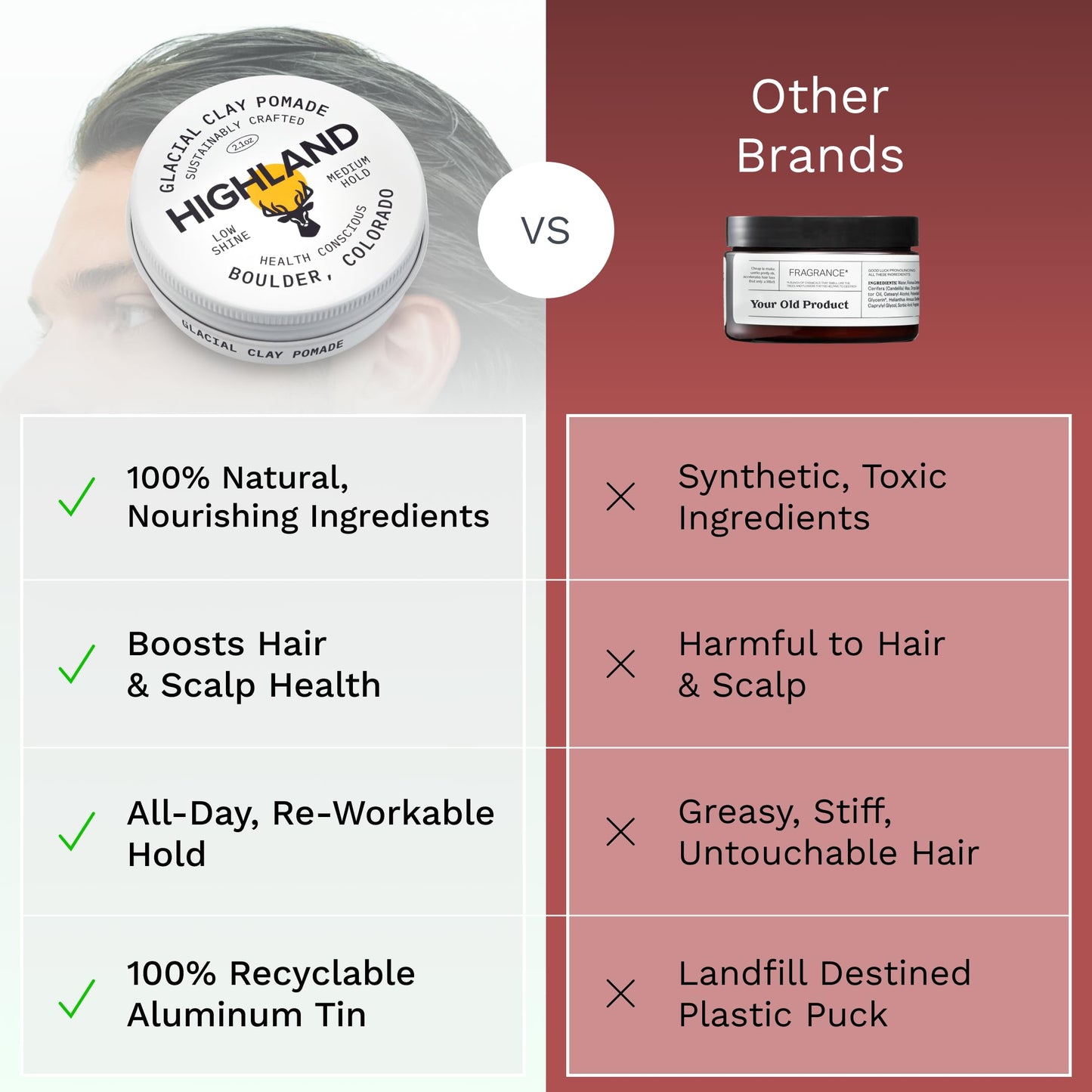 Highland Glacial Hair Clay Pomade | Award-Winning Natural & Organic Styling Clay | Medium Hold, Low Shine | For Men & Women | Promotes Scalp Health