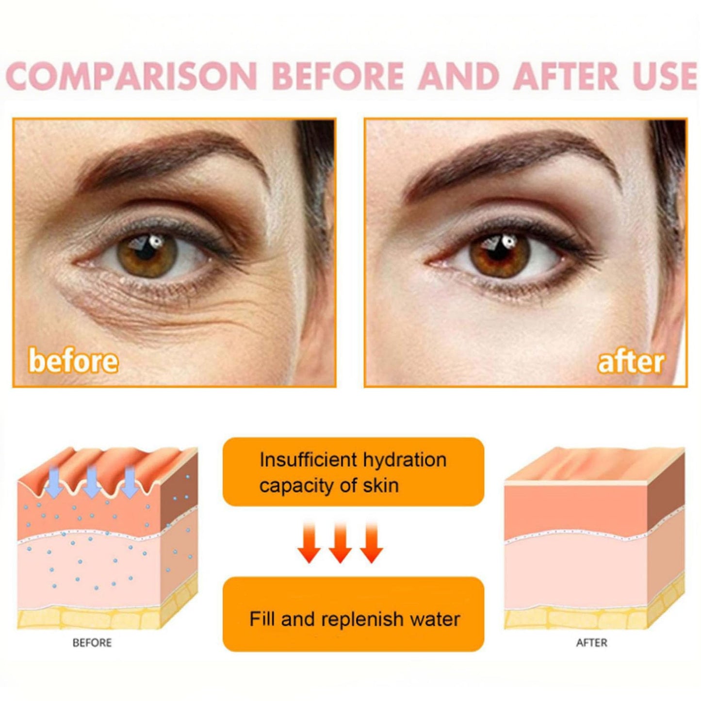 PAPA FEEL 5D Peptide Eye Cream for Dark Circles & Wrinkles, Lightweight Hydrating Moisturizer for Delicate Under Eye Skin