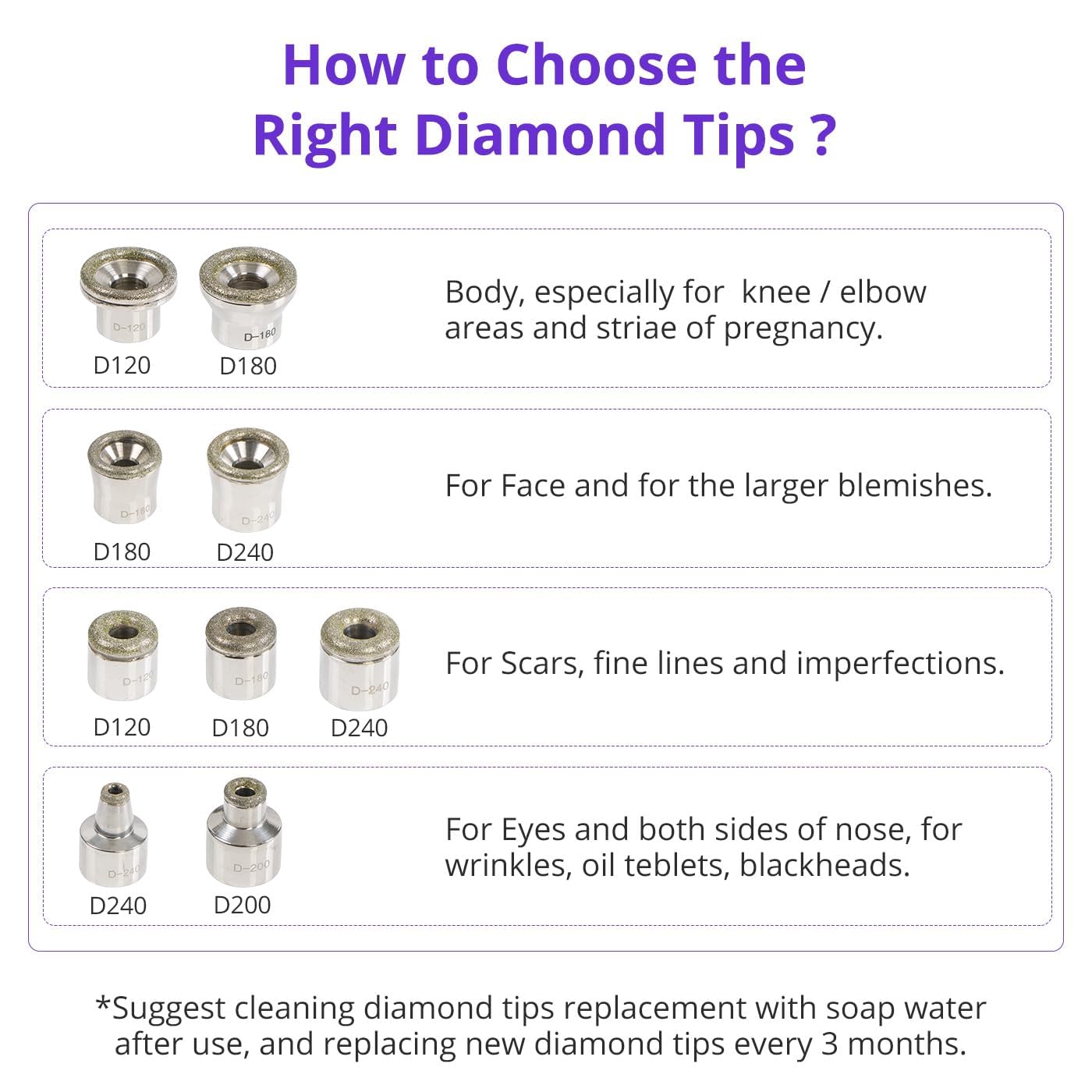 UNOISETION 9PC Diamond Microdermabrasion Tips Replacement for Facial Peel Machine, Durable Microderm Tips for Professional Use