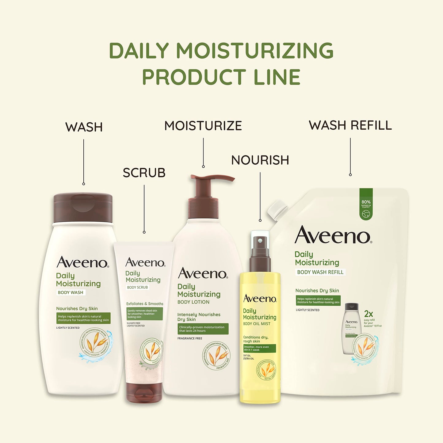 Aveeno Daily Moisturizing Body Lotion, Prebiotic Oat Formula for Dry Skin, Fragrance-Free, Non-Comedogenic, Travel Size 2.5 fl oz, 3 Pack