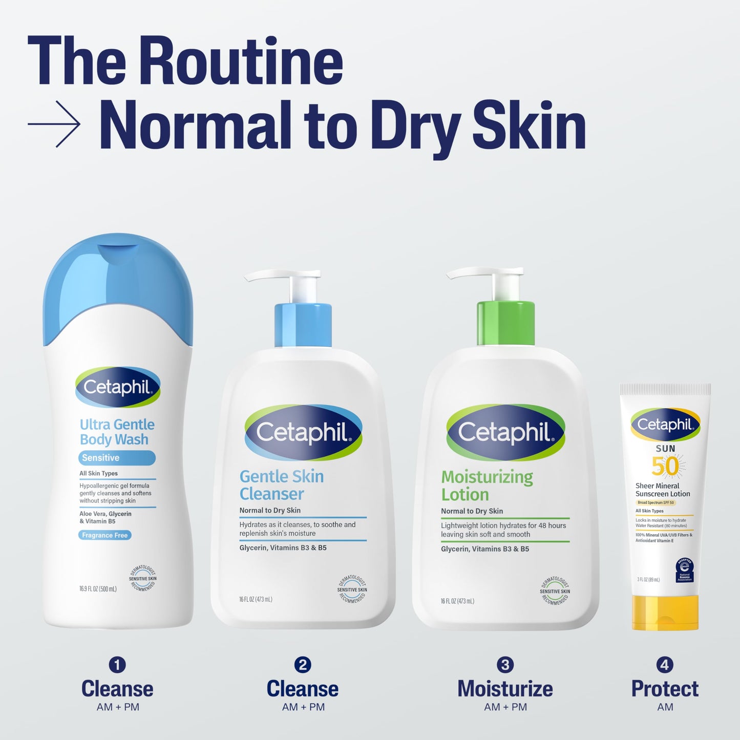 Cetaphil Face & Body Moisturizer, 20oz Hydrating Lotion for All Skin Types, Sensitive Skin Safe, Fragrance-Free, Hypoallergenic, Non-Comedogenic