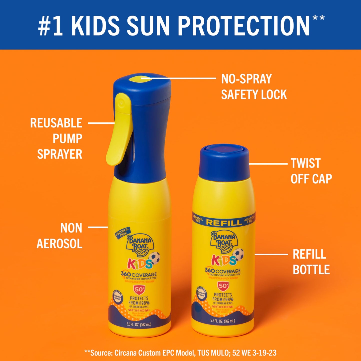 Banana Boat 360° Kids Sunscreen Mist SPF 50 Refill – Non-Aerosol Spray Sunblock for Children, Full Coverage, 5.5 oz