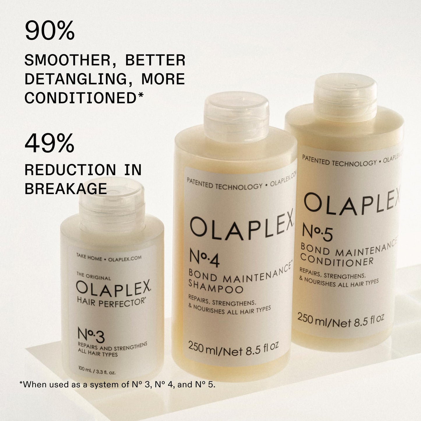 Olaplex No. 4 Bond Maintenance Shampoo, Repairs, Strengthens, & Nourishes All Hair Types, Adds Shine & Leaves Hair Feeling Soft, 8.5 fl oz