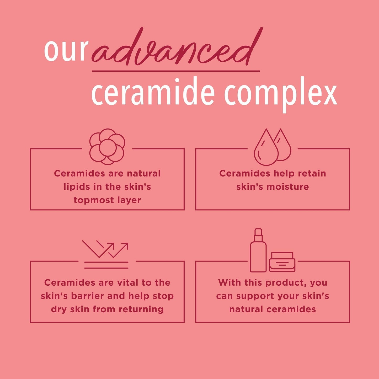 Curel Ultra Healing Fragrance-Free Lotion – Extra-Dry Skin Moisturizer, Dermatologist Recommended, Sensitive Skin, Paraben & Cruelty-Free, 20 oz