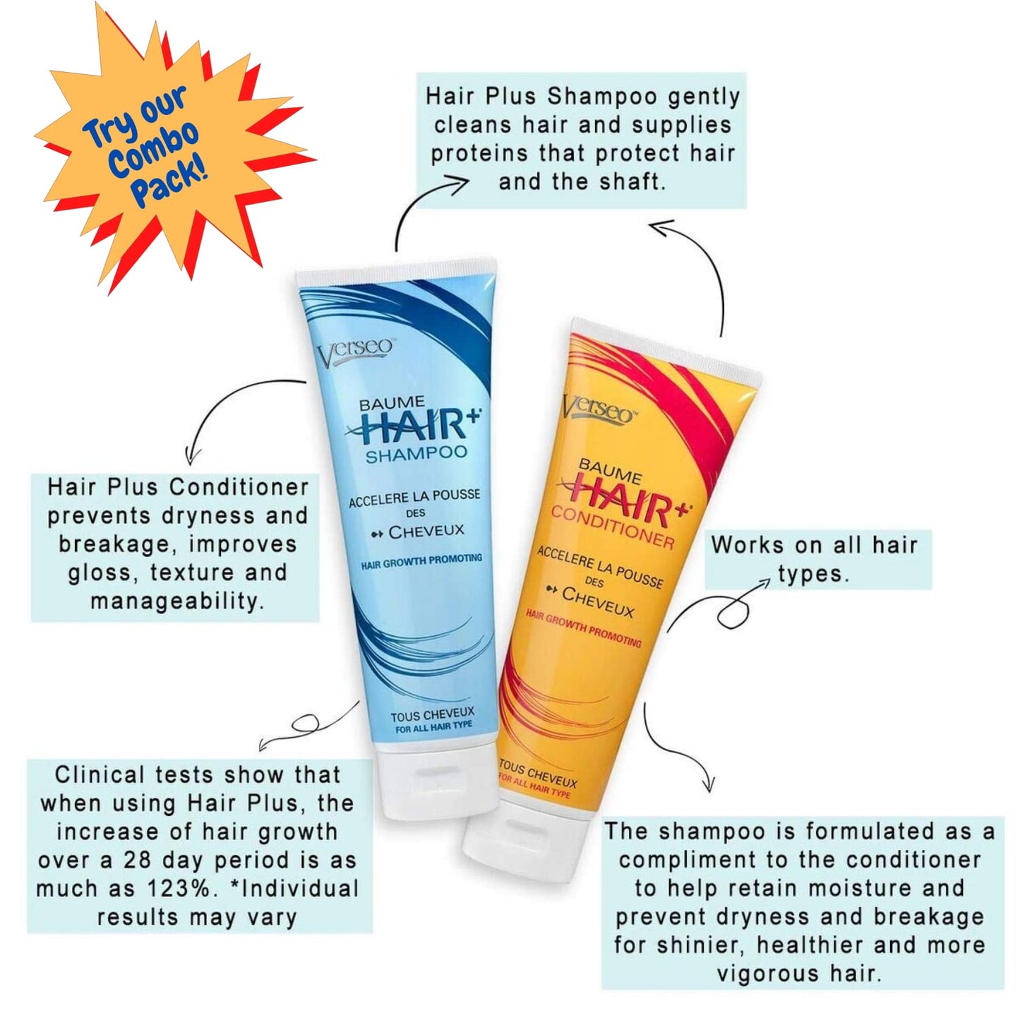 Verseo Sup Hair Growth Conditioner Treatment | Conditioner for Thinning Hair and Hair Loss | Repairing Damaged Hair | 28 Day Supply