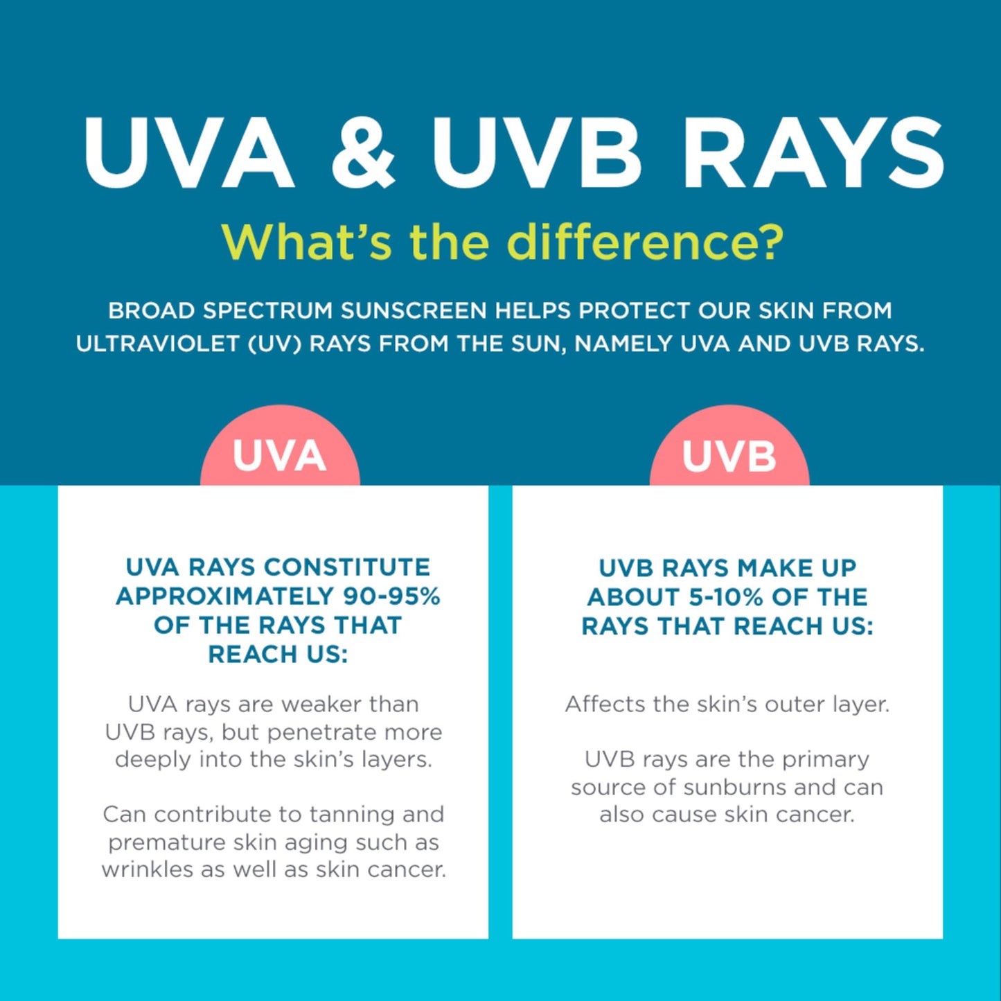 Coppertone KIDS Sunscreen Continuous Spray SPF 50 (5.5 Ounce, Pack of 2) (Packaging may vary)