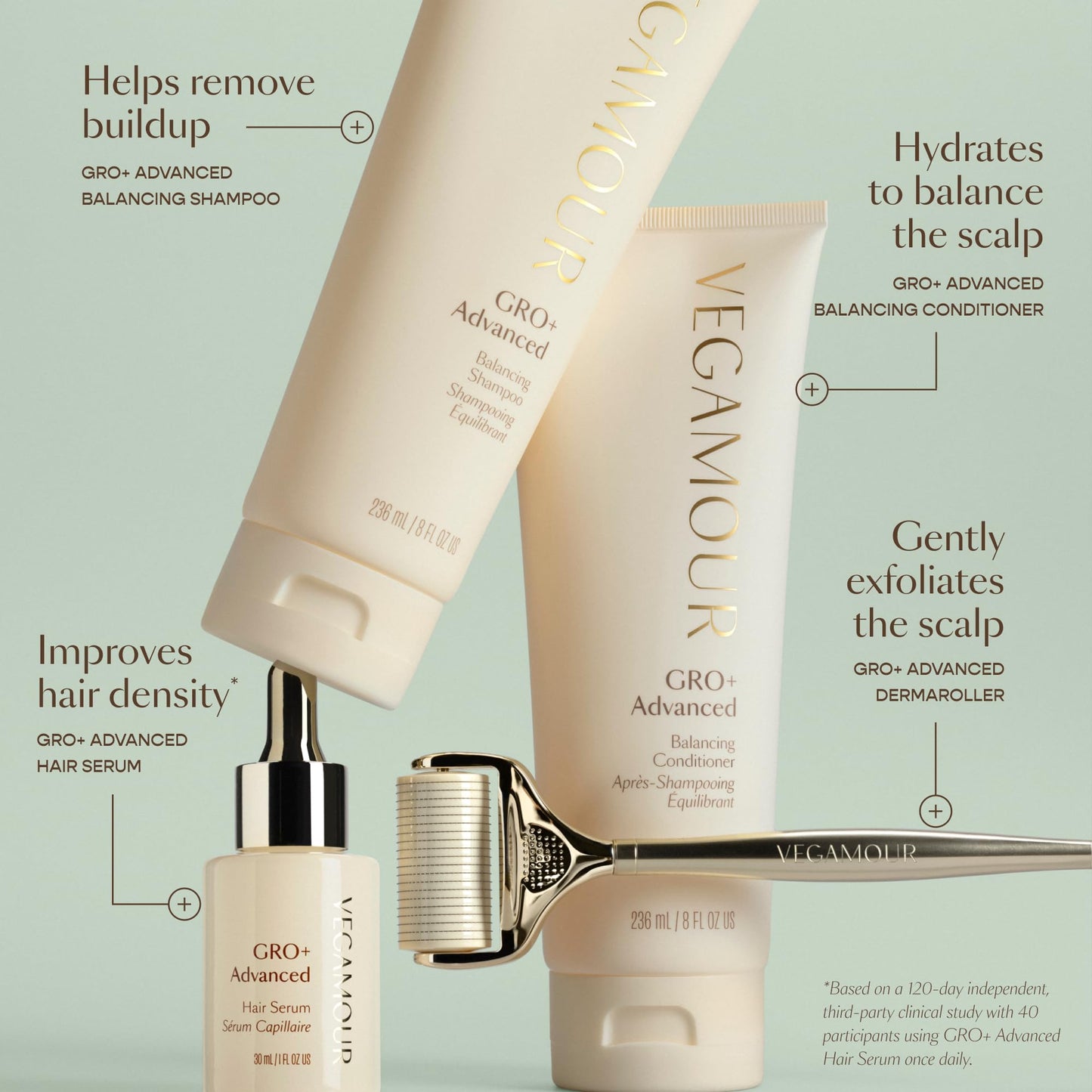 VEGAMOUR GRO+ Advanced Dermaroller | 1,200 Microneedle 0.25mm Scalp Tool | Gently Exfoliates the Scalp | Wide Head for Maximum Coverage