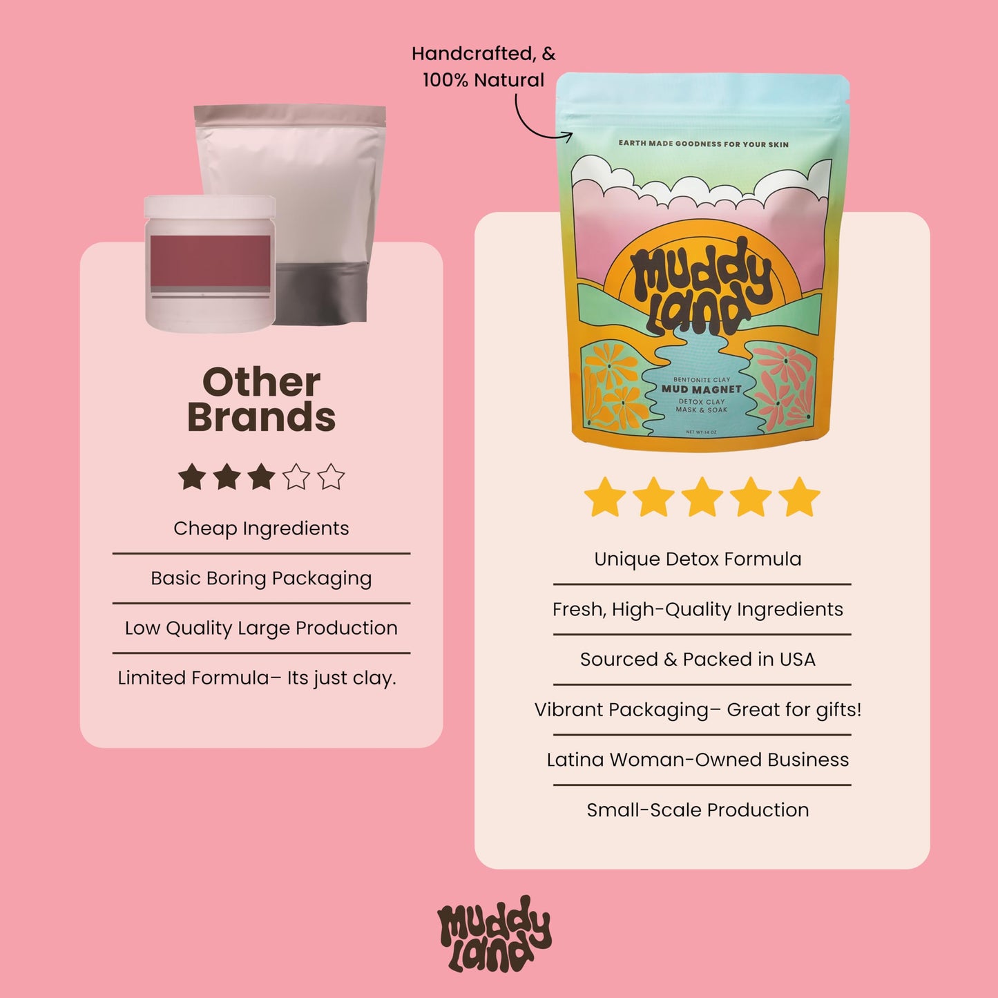 Muddyland Bentonite Clay Detox Bath & Full Body Mud Mask – Mineral-Rich Clay with Epsom Salt for Adults & Kids, Heavy Metal Detox Soak