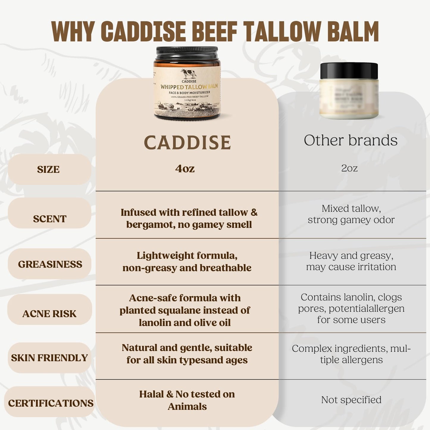 Whipped Grass-Fed Beef Tallow Cream – Handmade Natural Moisturizer with Honey, Shea & Jojoba Oil, Non-Greasy Nourishing Skin Care, 4oz