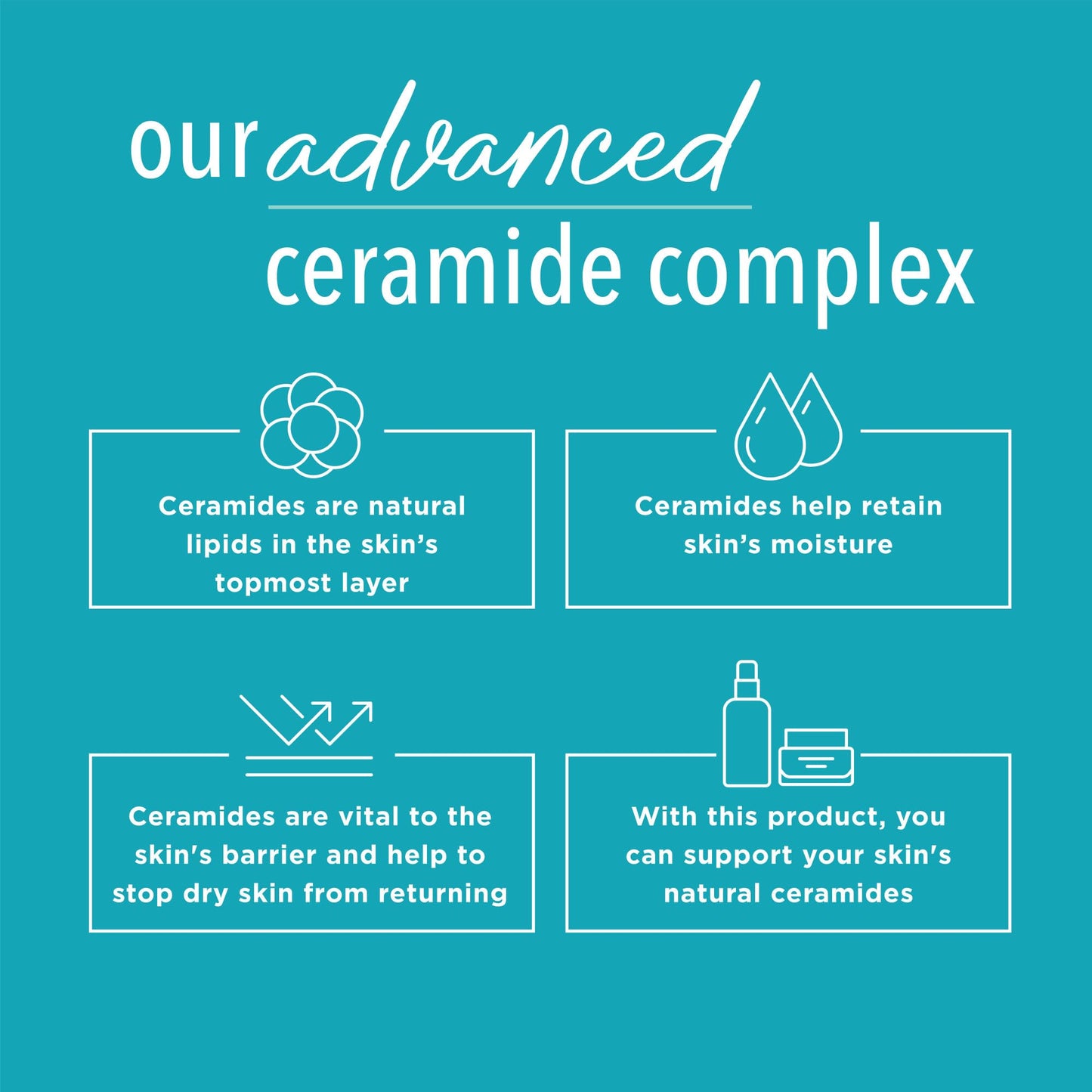 Curel Itch Defense Calming Body Lotion – Moisturizer for Dry, Itchy Skin with Ceramide Complex, Pro-Vitamin B5 & Shea Butter, 20 oz