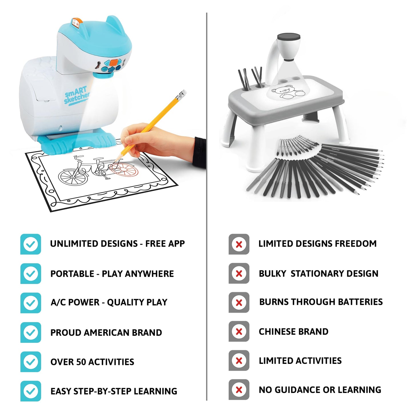 Flycatcher Smart Sketcher 2.0 Projector – Kids Drawing & Tracing Toy, Educational Art & Craft Gift for Boys & Girls Ages 5+