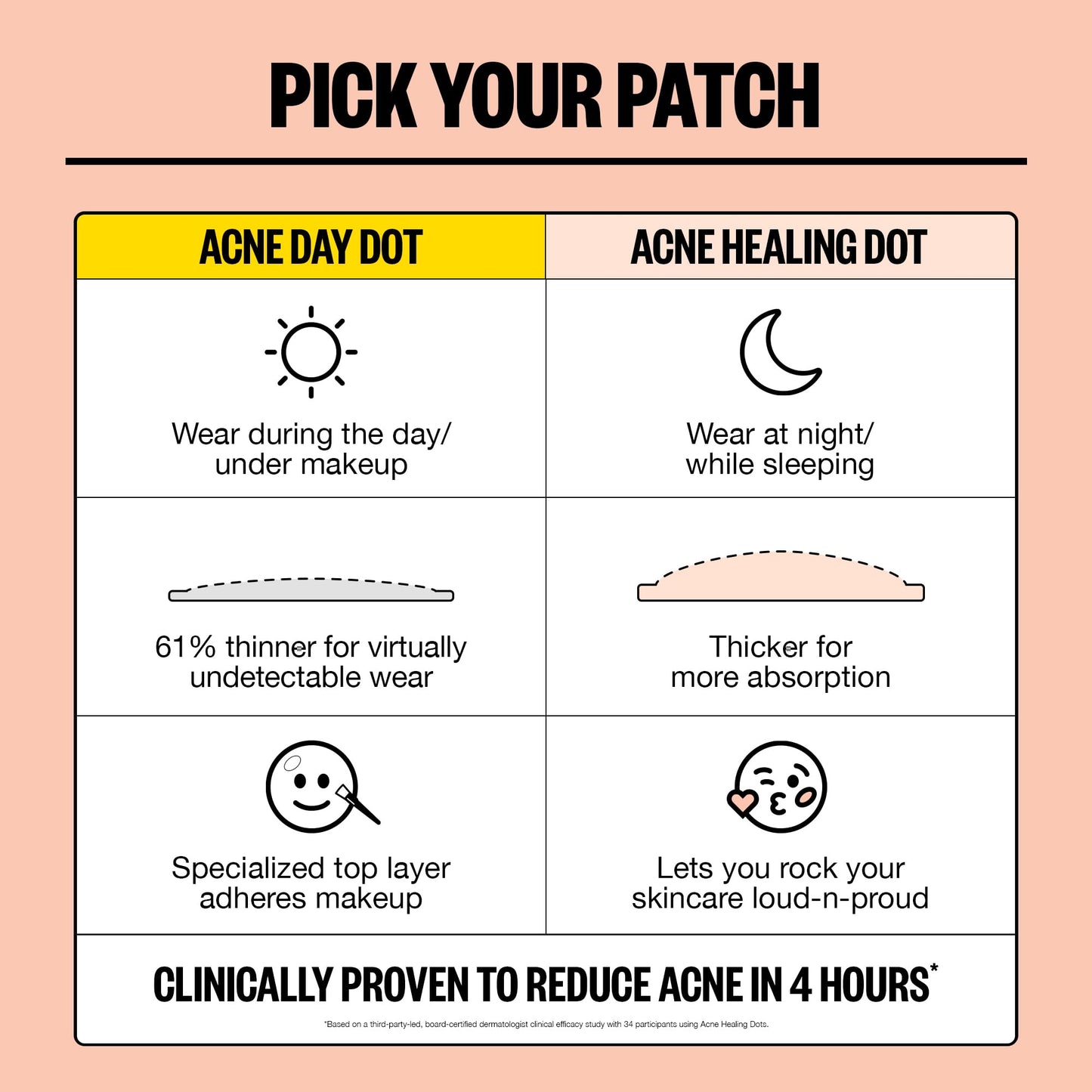 PEACE OUT Acne Day & Night Duo – Sheer Hydrocolloid Pimple Patches with Salicylic Acid, Retinol & Aloe Vera, 20 Dots for Fast Blemish Relief