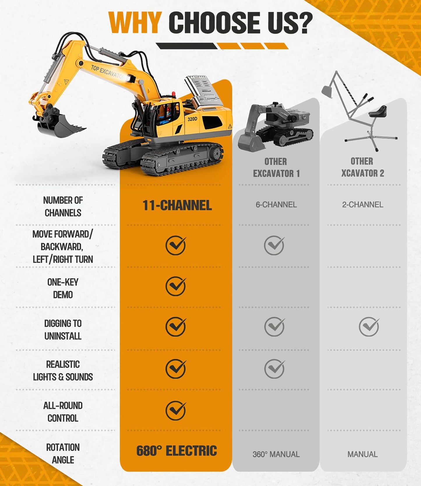 Remote Control Excavator Toy for Kids – 2×1200mAh RC Truck with Metal Shovel, Lights, 11CH, 120+ Min Play, Ages 3-12, Birthday & Christmas Gift