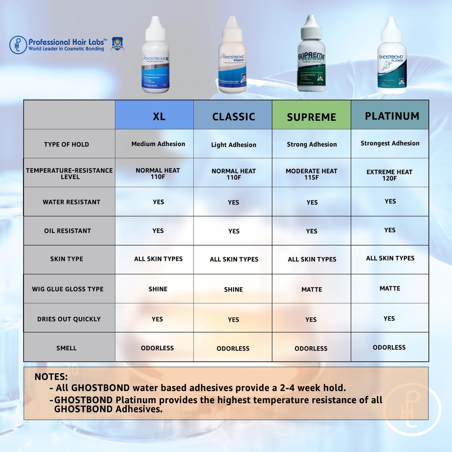 GHOSTBOND XL Hair Replacement Adhesive 1.3oz – Invisible Wig Glue, Water & Oil Resistant, Non-Toxic, Light Hold for Natural Poly & Lace Wigs