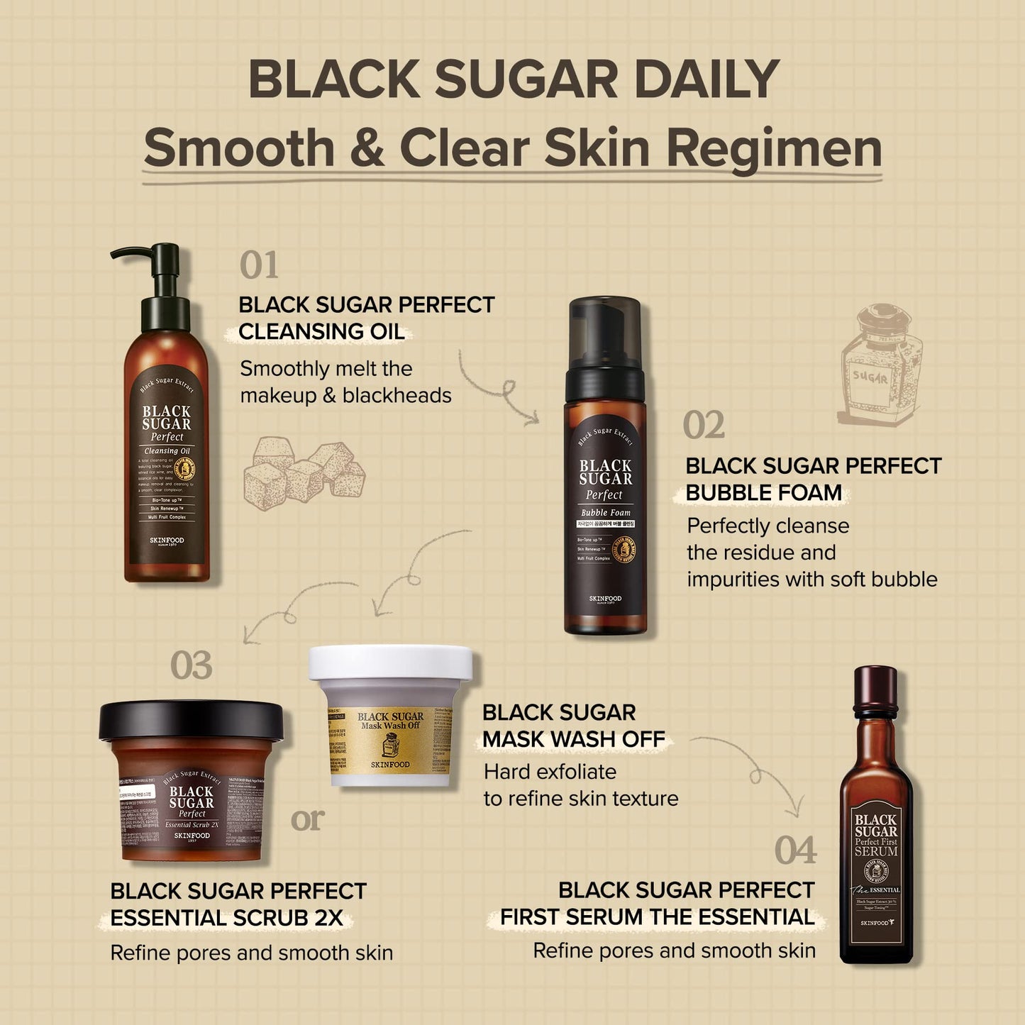 Skinfood Black Sugar Mask Wash Off Exfoliator, 3.53 Ounce