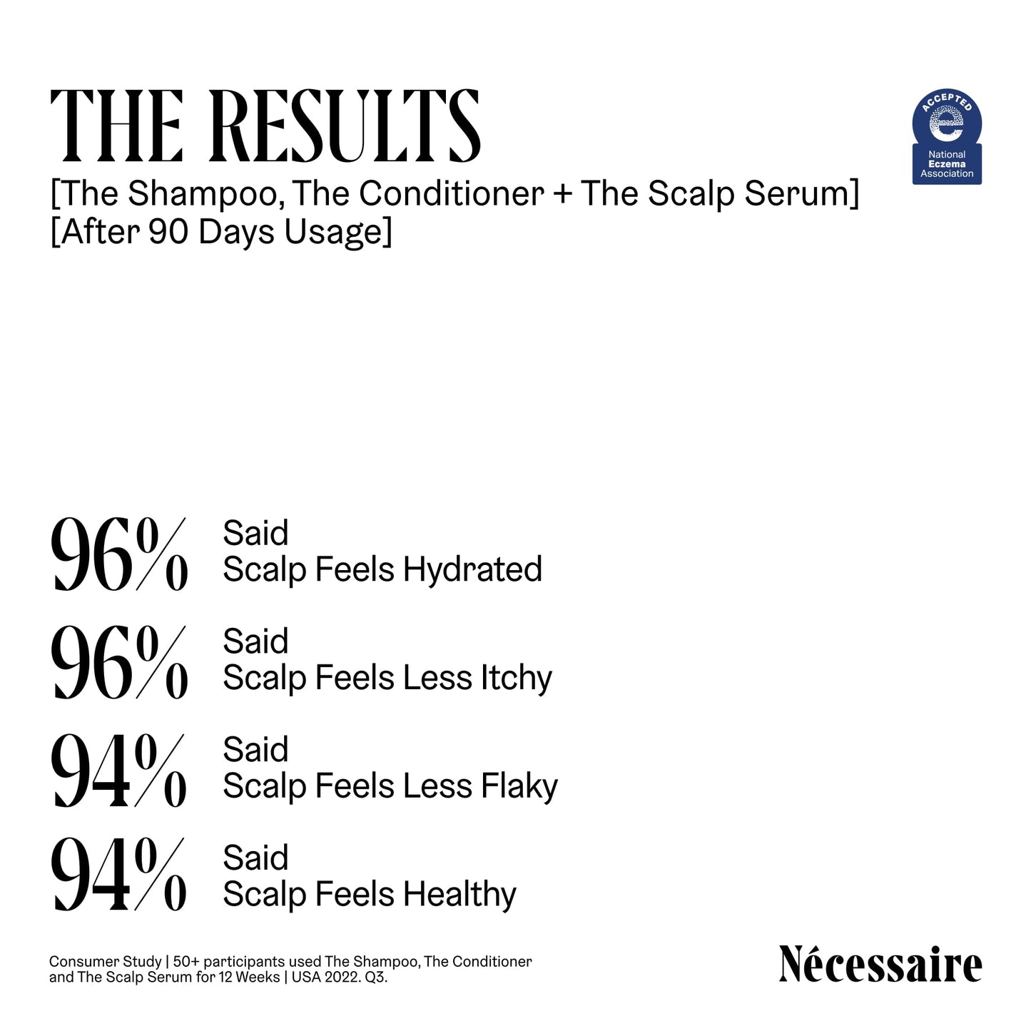 Nécessaire The Scalp Serum 1 fl oz – 5% Capixyl™ + 1% Hyaluronic Acid for Fuller, Thicker, Healthier Hair – Fragrance-Free, Eczema-Safe
