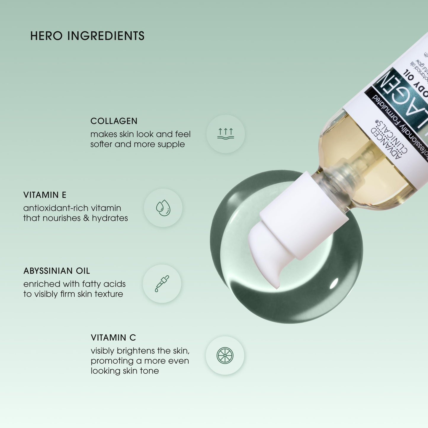 Advanced Clinicals Hydrating Collagen Body Oil – Anti-Aging Moisturizer for Women & Men, Softens Wrinkles & Crepe Skin, 3.8 fl oz