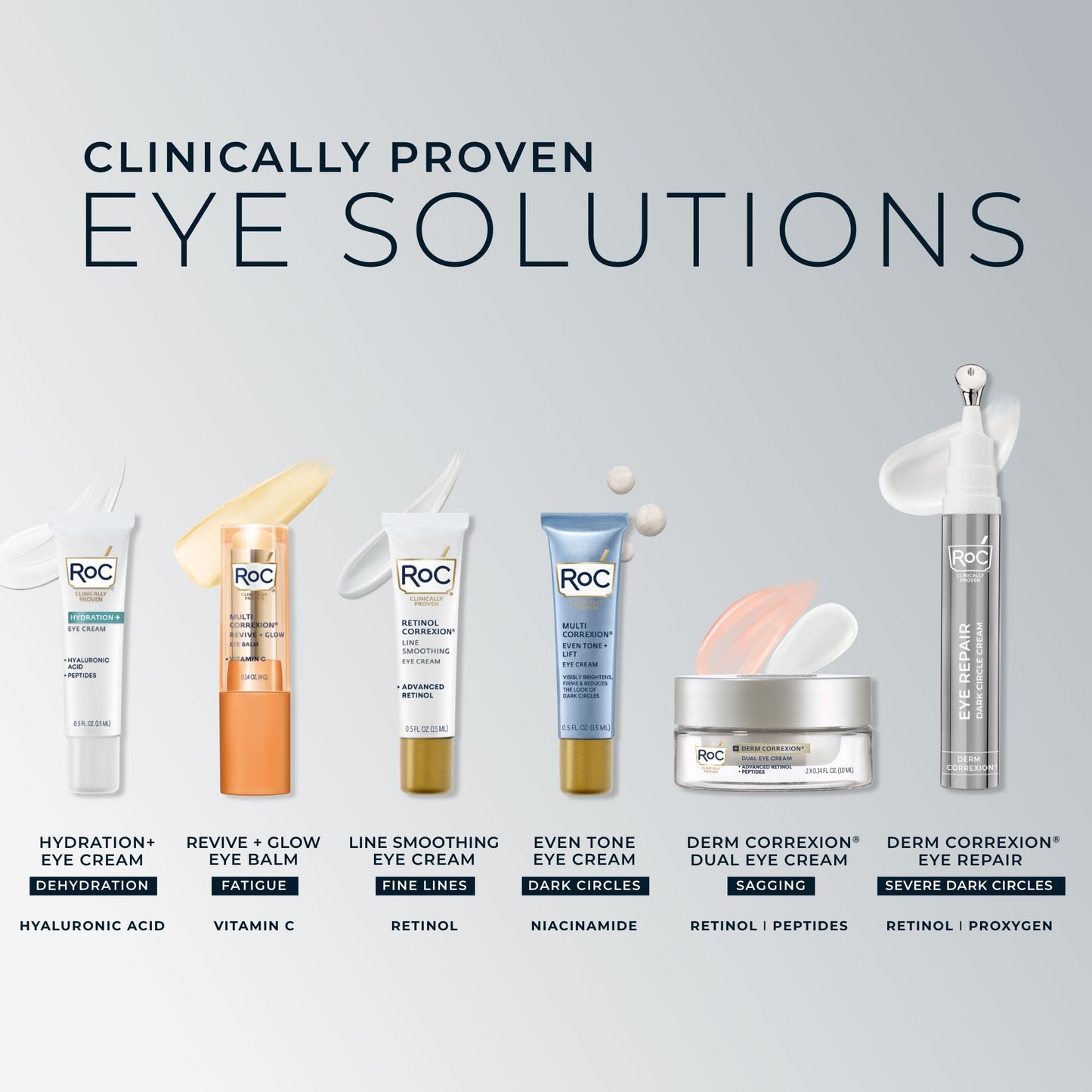 RoC Derm Correxion Retinol Eye Cream with Niacinamide & Resveratrol – Treat Dark Circles, Puffiness, Wrinkles & Crow's Feet, Line Smoothing Packette