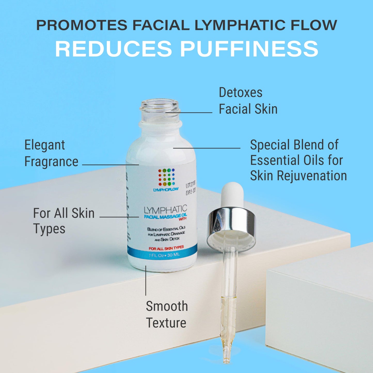 Facial Lymphatic Drainage Oil for Gua Sha & Face Rollers – Jojoba & Coconut Oil for Face & Neck Massage, 1 Fl Oz