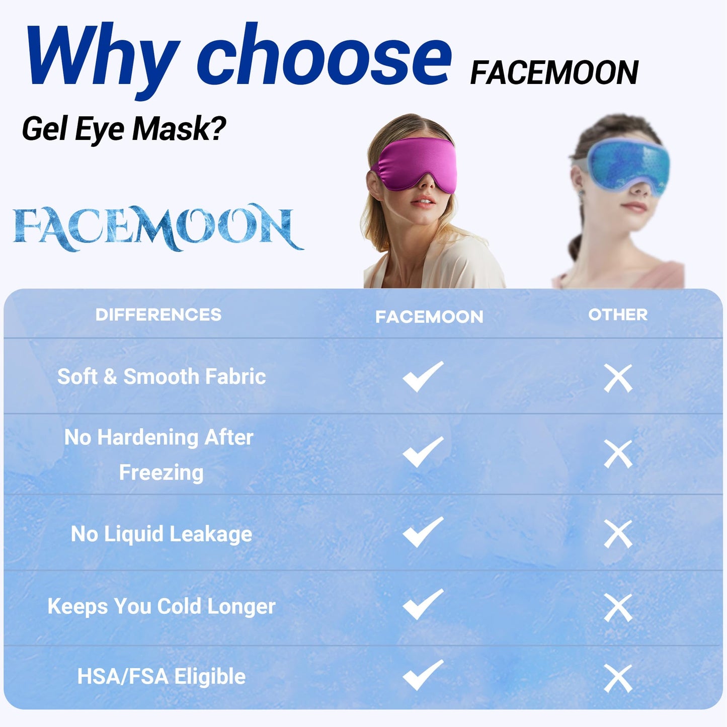 Coolig Gel Eye Mask for Puffy Eyes & Dark Circles – Cold Compress for Migraines, Headaches, Surgery Recovery, Reusable, FSA/HSA Eligible (Purple)