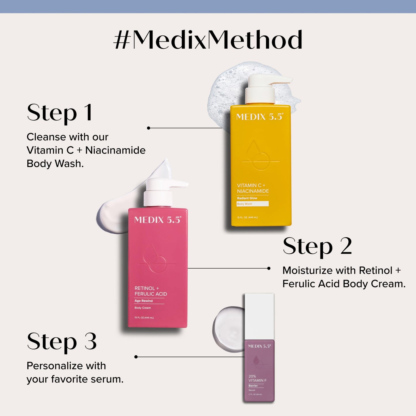 MEDIX Vitamin C Body Wash & Retinol Body Lotion Set – Anti-Aging 2PC Skincare for Women & Men, Hydrating Cleanser & Crepey Skin Moisturizer