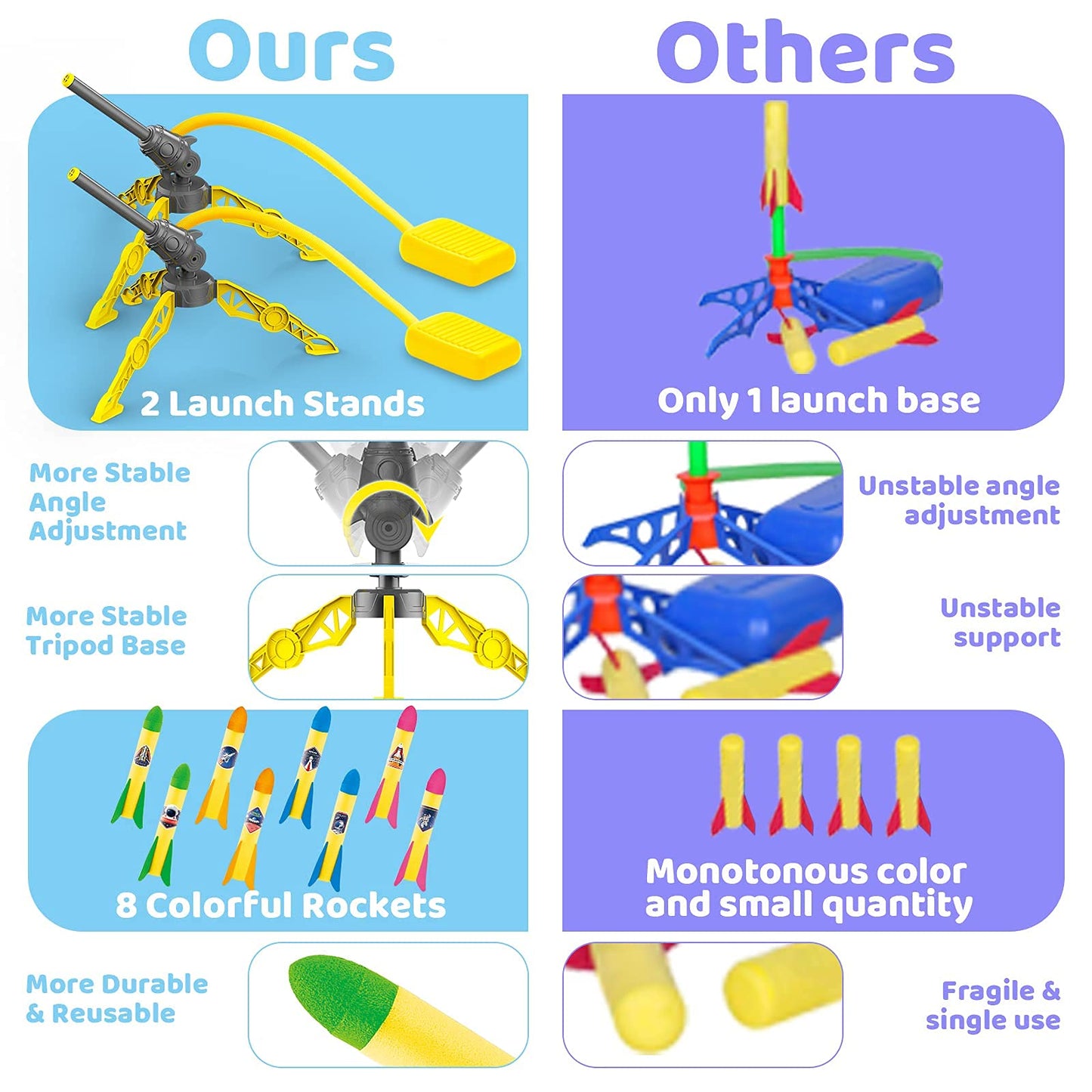 V-Opitos 2-Pack Rocket Launchers Toy for Kids 3-8 Years with 8 Colorful Foam Rockets – Outdoor Fun, Birthday & Christmas Gift