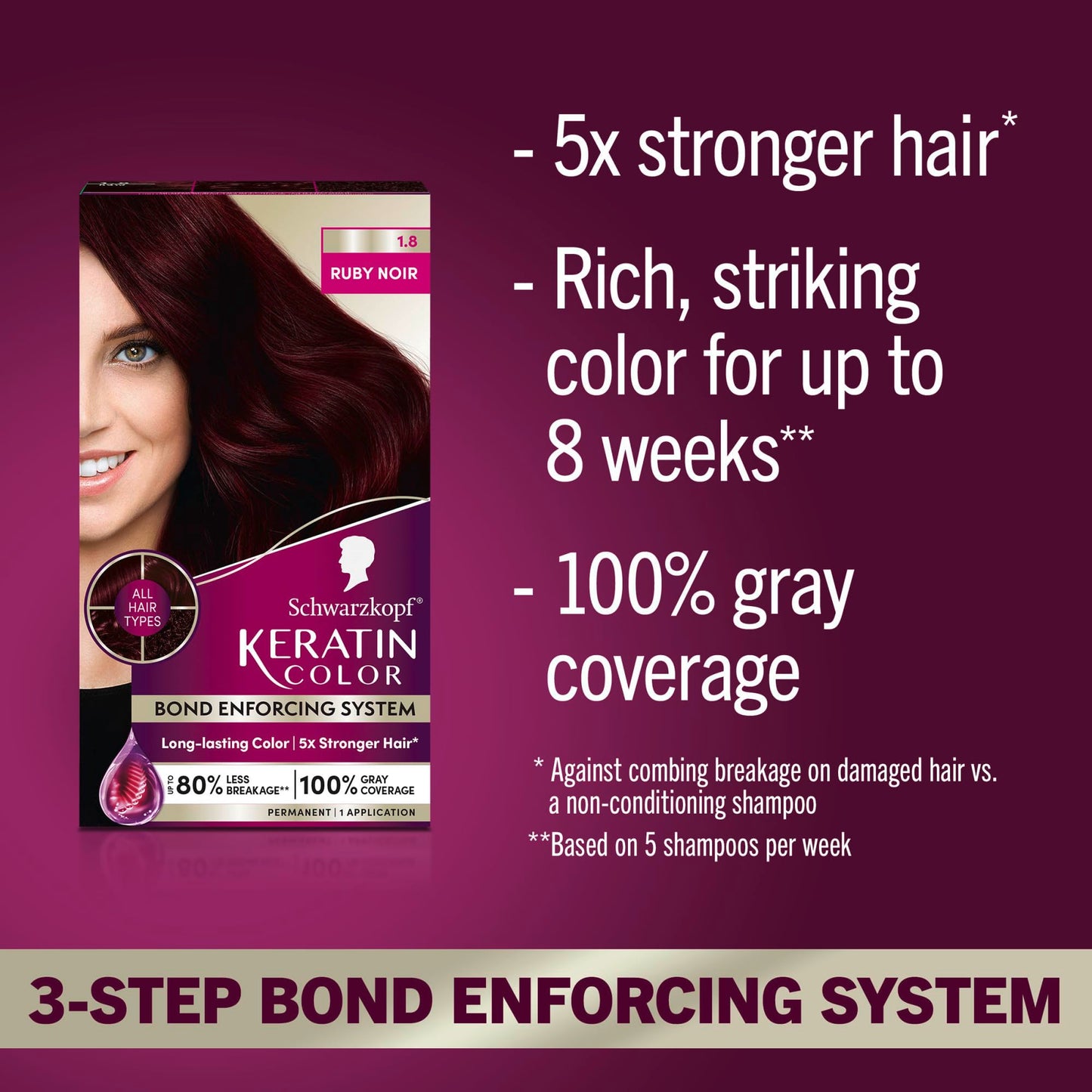 Schwarzkopf Keratin Permanent Hair Color Cream 1.8 Ruby Noir – Professional Salon Quality, 100% Gray Coverage, Bond Enforcing System