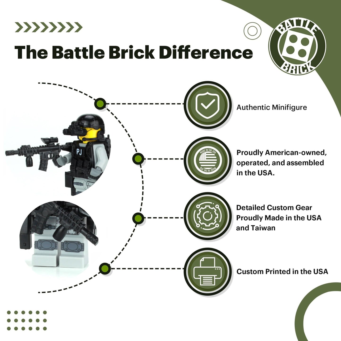 Battle Brick 1.6" US Air Force PJ Pararescue Soldier Minifigure with Accessories | Made in USA | Military Gift for Ages 10+
