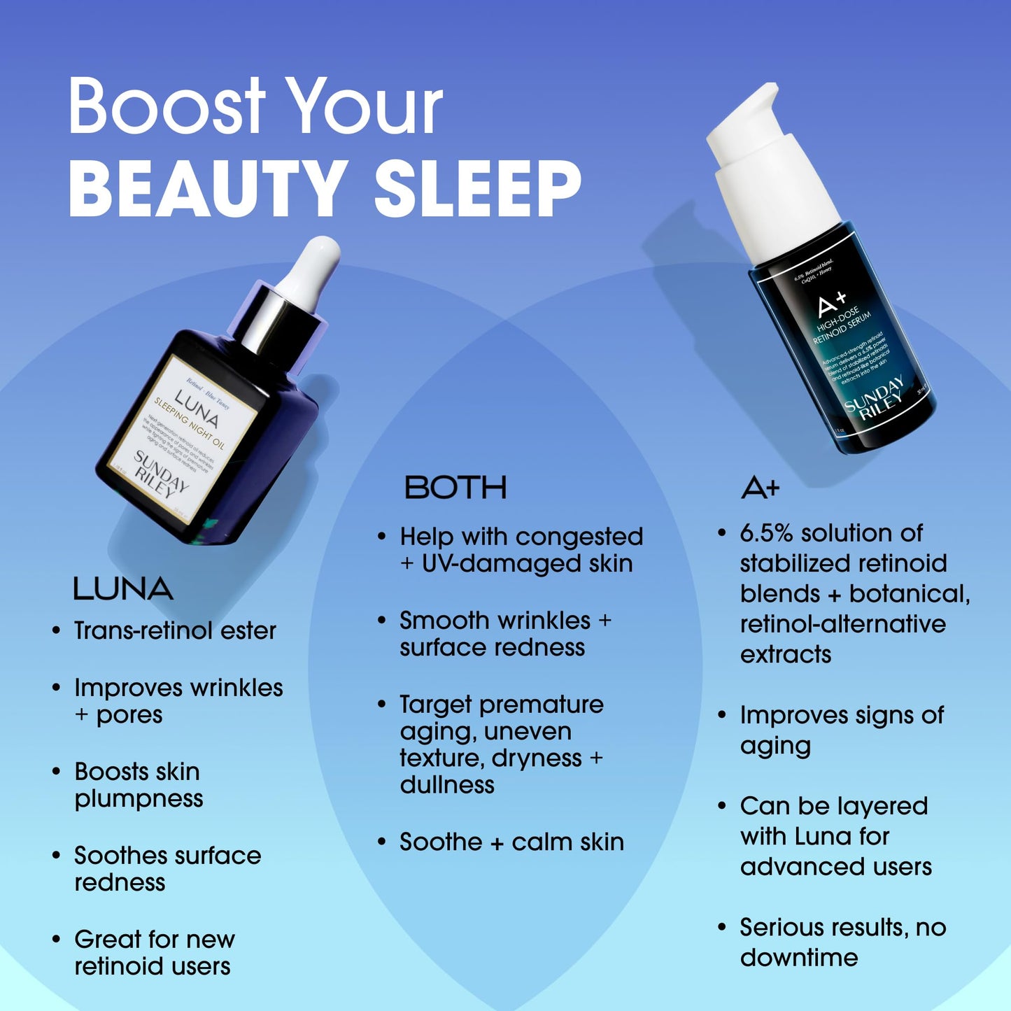 Sunday Riley A+ High-Dose Retinol Serum 1.0oz