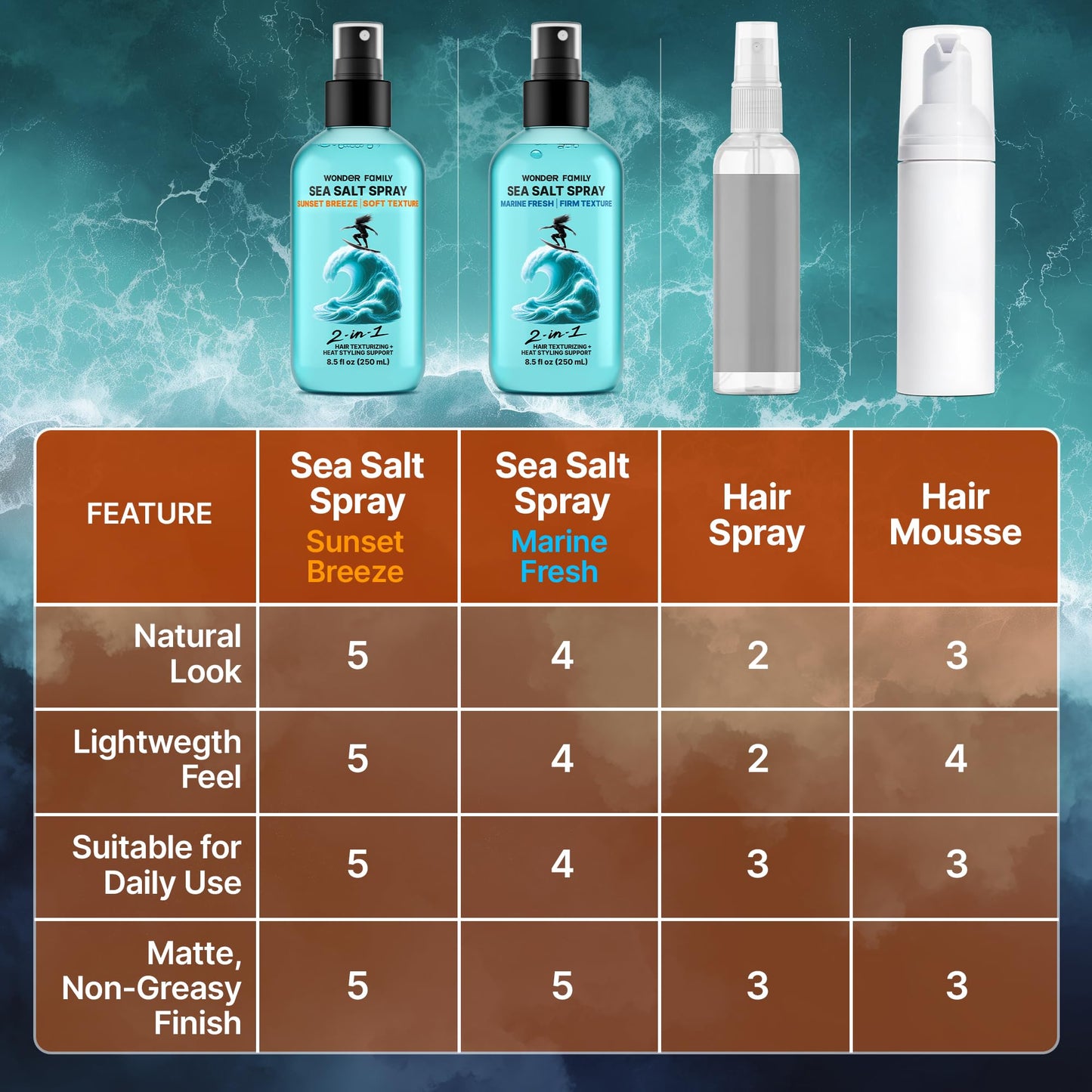 Sea Salt Spray for Hair Volume & Texture – Wave Activator, Curl Refresher & Strong Hold Volumizing Mist for Men & Women – Travel Size Hairspray