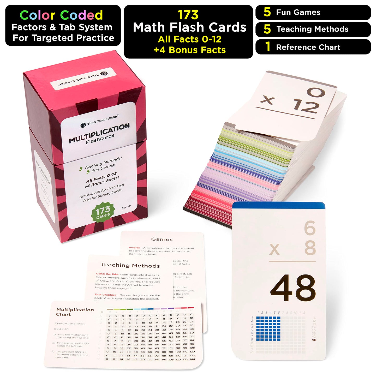 Award-Winning Multiplication Flash Cards – 173 Jumbo Cards 0–12 Facts with Visuals, Games, Charts & Teaching Tools for Grades 2–6