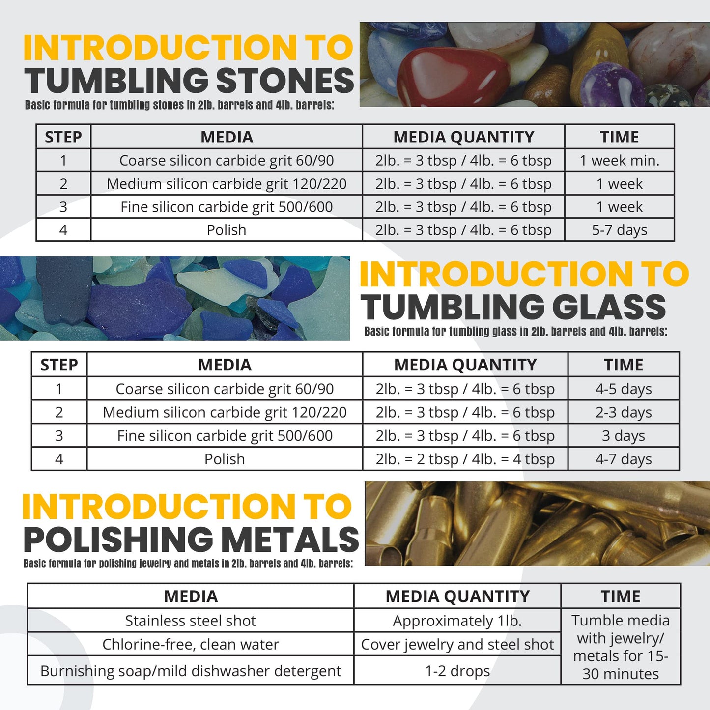 Tumble-Bee TB-14 Rock Tumbler - Large 1x4LB Rotary Polishing Machine for Stones, Rocks, Metals & Sea Glass, Adults & Kids, Hobby & Pro Use