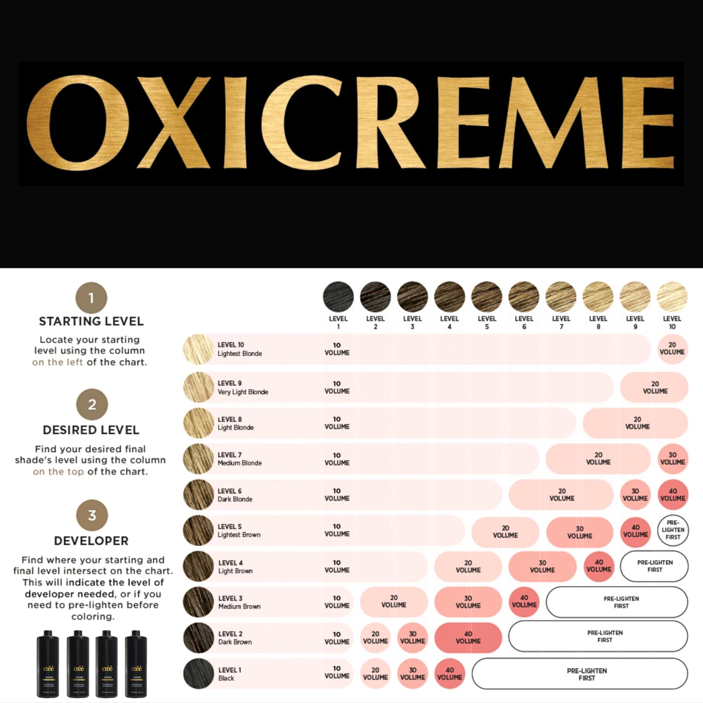 Créé Professional Oxicreme Peroxide Developer Series (20 Volume, 1000 ml)