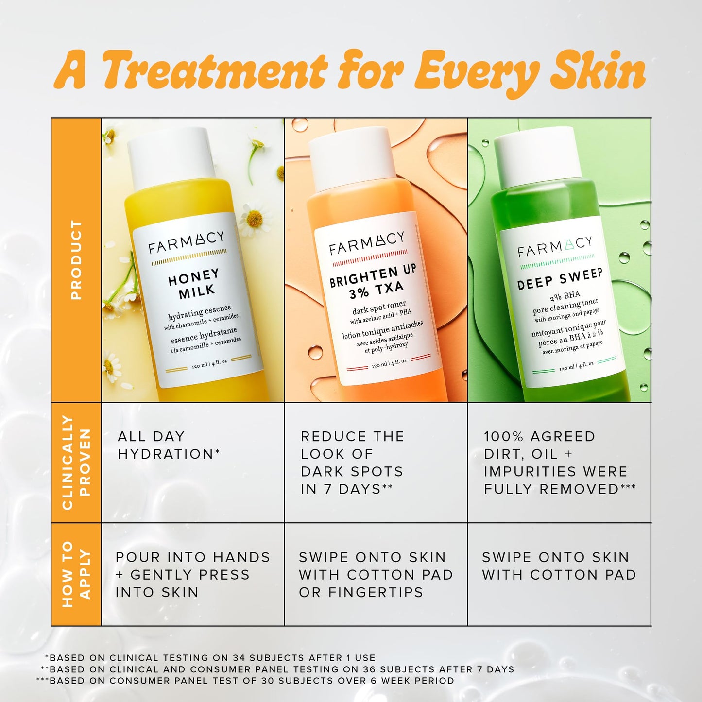 Farmacy 2% Salicylic Acid Toner – Gentle BHA Exfoliant with Papaya Enzymes & Moringa Water for Oily Skin, Refines Texture, 120ml