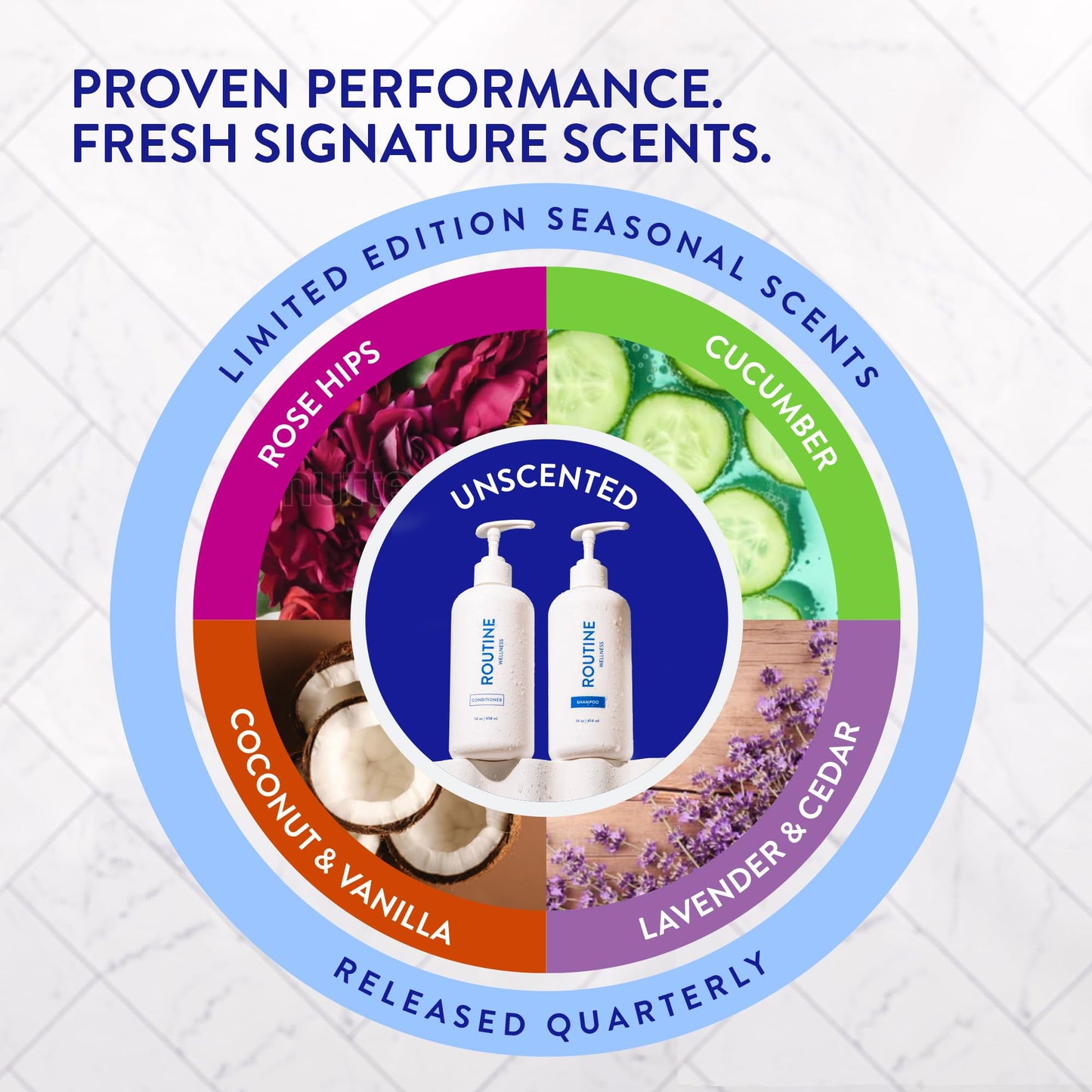 Routine Wellness Anti-Thinning Deep Conditioner 14oz – DHT Blocker for Hair Loss in Men & Women – Strengthens & Promotes Healthy Hair, Jasmine & Orange Blossom