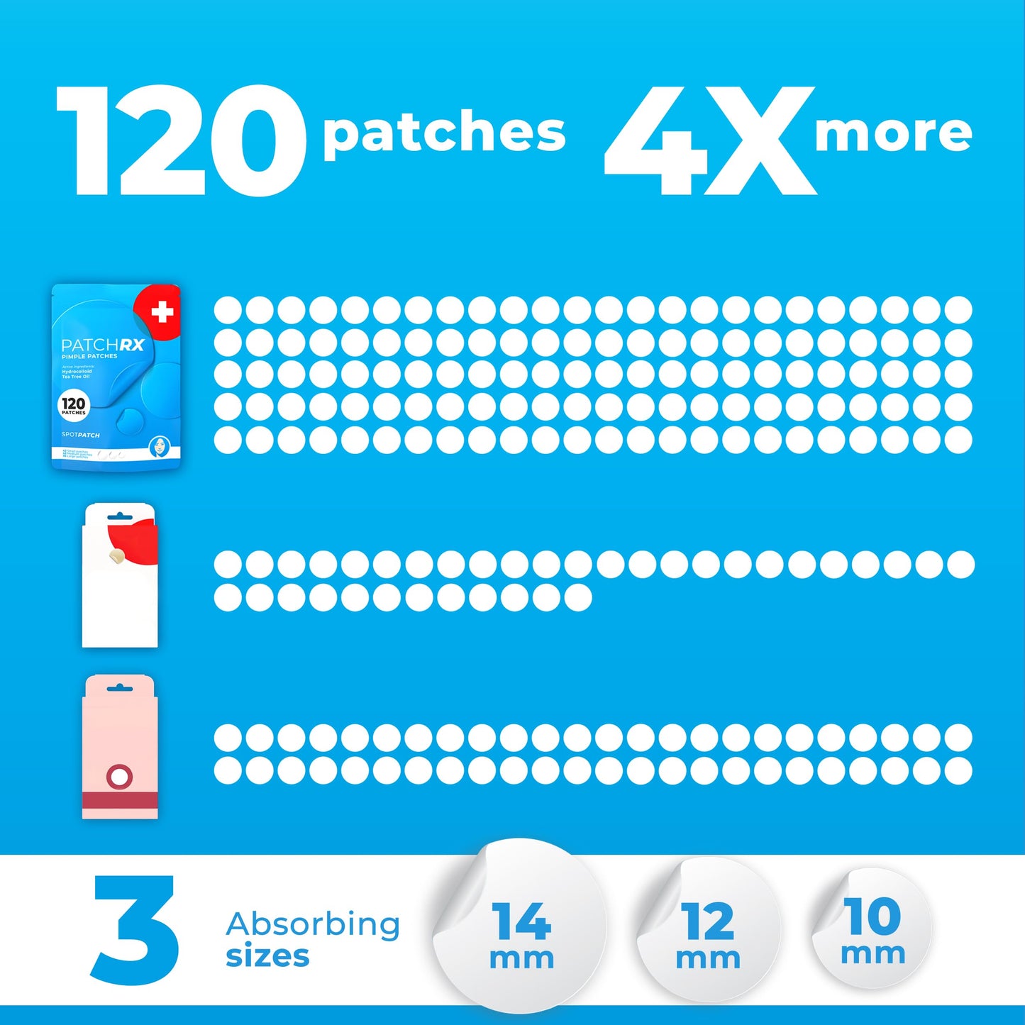 PatchRx Hydrocolloid Pimple Patches for Face (120) with Tea Tree Oil – Acne Dots & Zit Stickers for Clear Skin