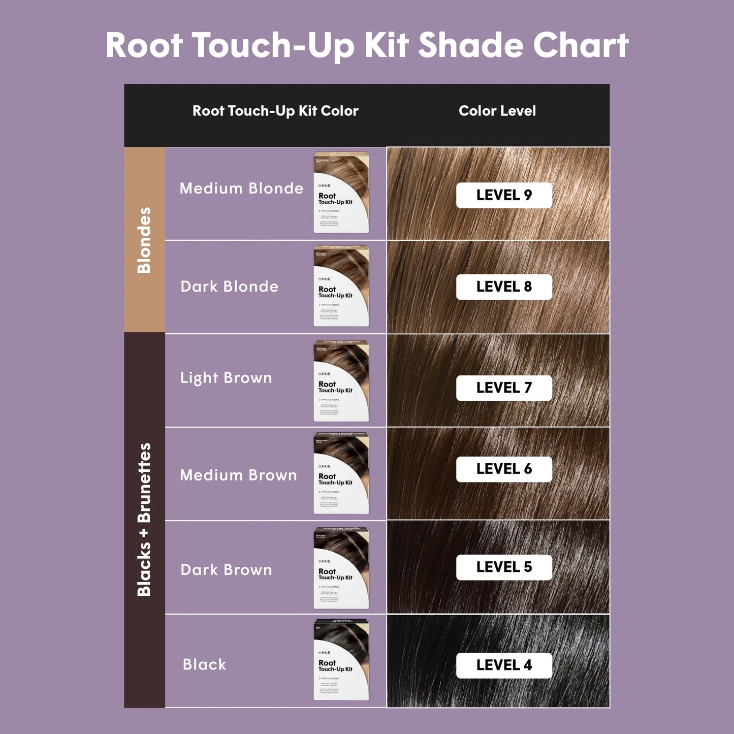 dpHUE Root Touch-Up Kit Dark Brown – Permanent Hair Color for Gray Coverage – 2 Applications – Paraben & Sulfate Free, Leaping Bunny Certified