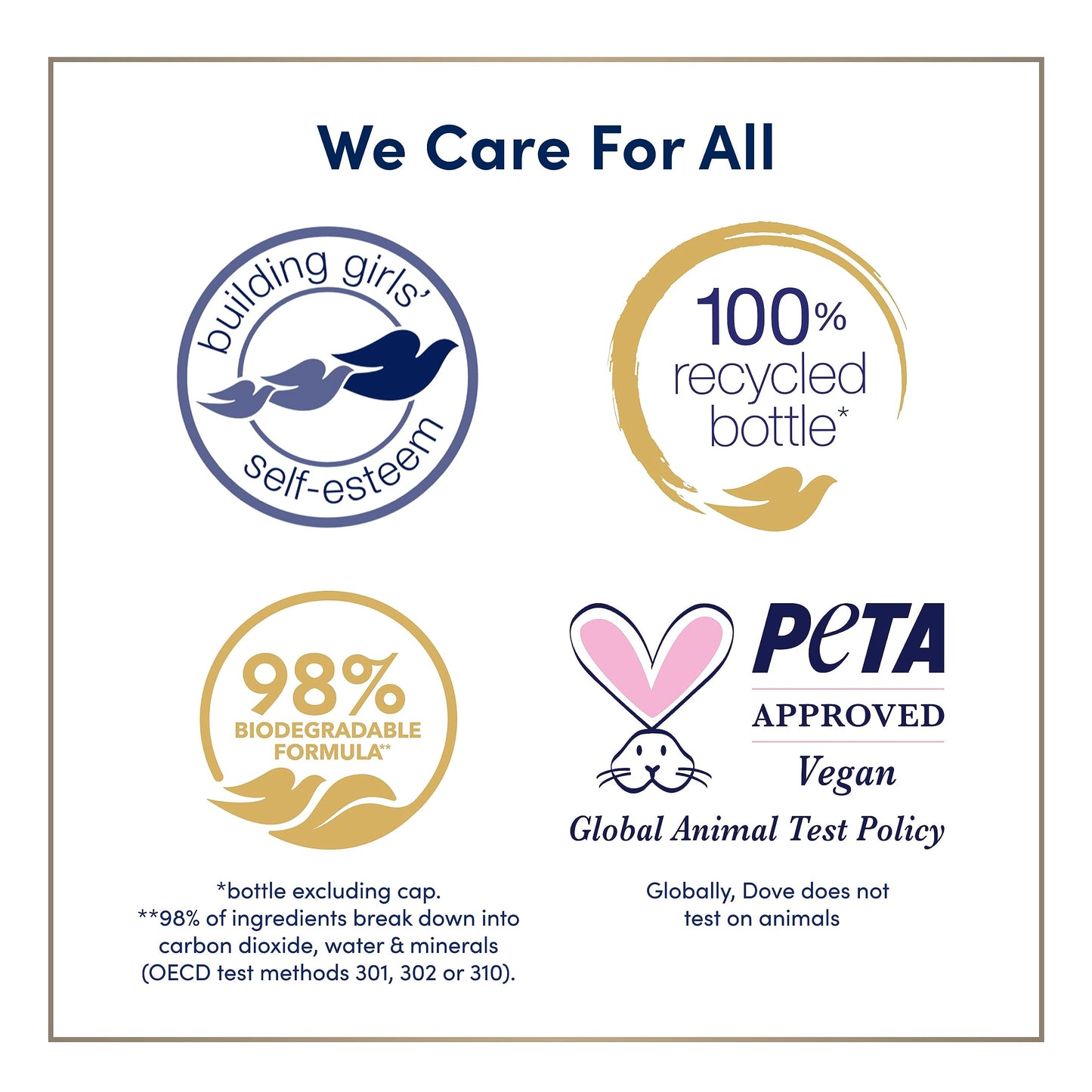 Dove Body Wash Deep Moisture for 24hr Lotion-Soft Skin Moisturizing Skin Cleanser with No Sulfates No Parabens 3 oz