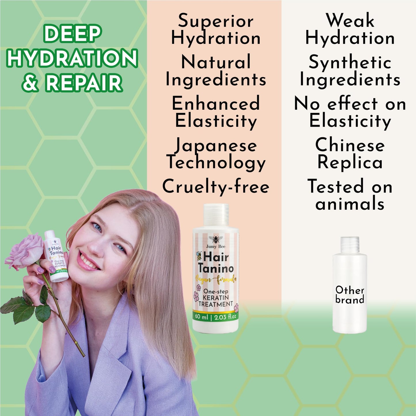 Jumybee Tanino Keratin Hair Straightening Treatment – Smoothing, Hydrating & Repairing with Avocado & Protein – Formaldehyde Free, 2.03 Fl Oz