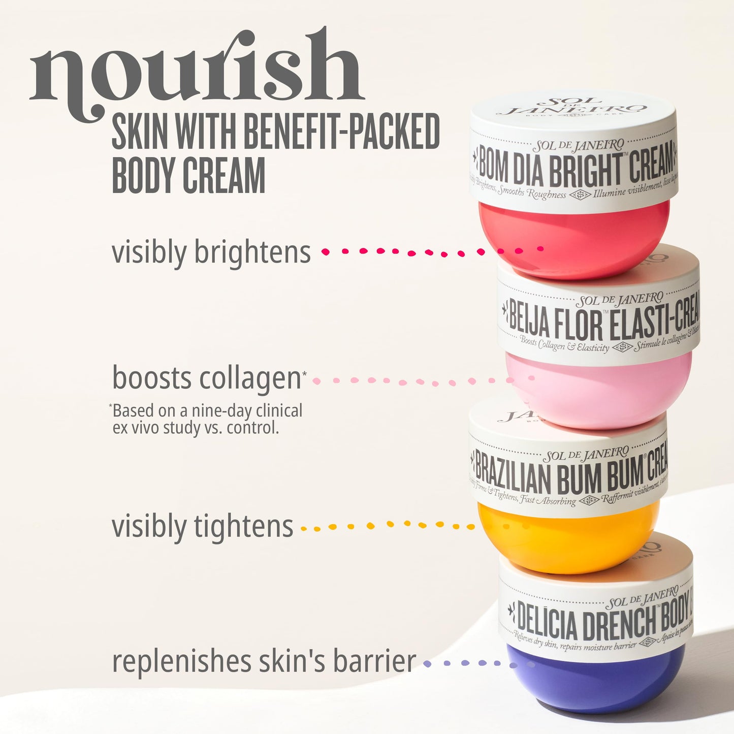 Sol de Janeiro Visibly Brightening and Smoothing Bom Dia AHA Body Cream 240mL/8.1 fl oz.
